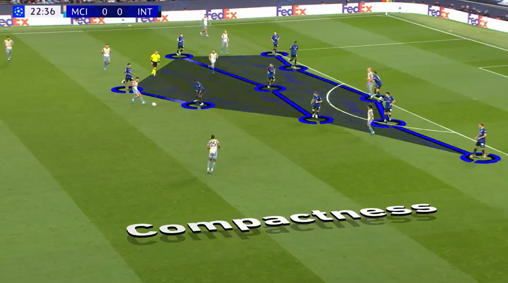 Read more about the article Manchester City – Inter Mediolan – zasady skutecznej obrony niskiej. Analiza Eelco Schattorie.