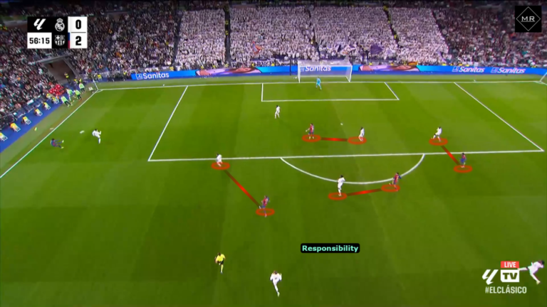 Read more about the article Analiza goli z meczu Real Madryt – FC Barcelona