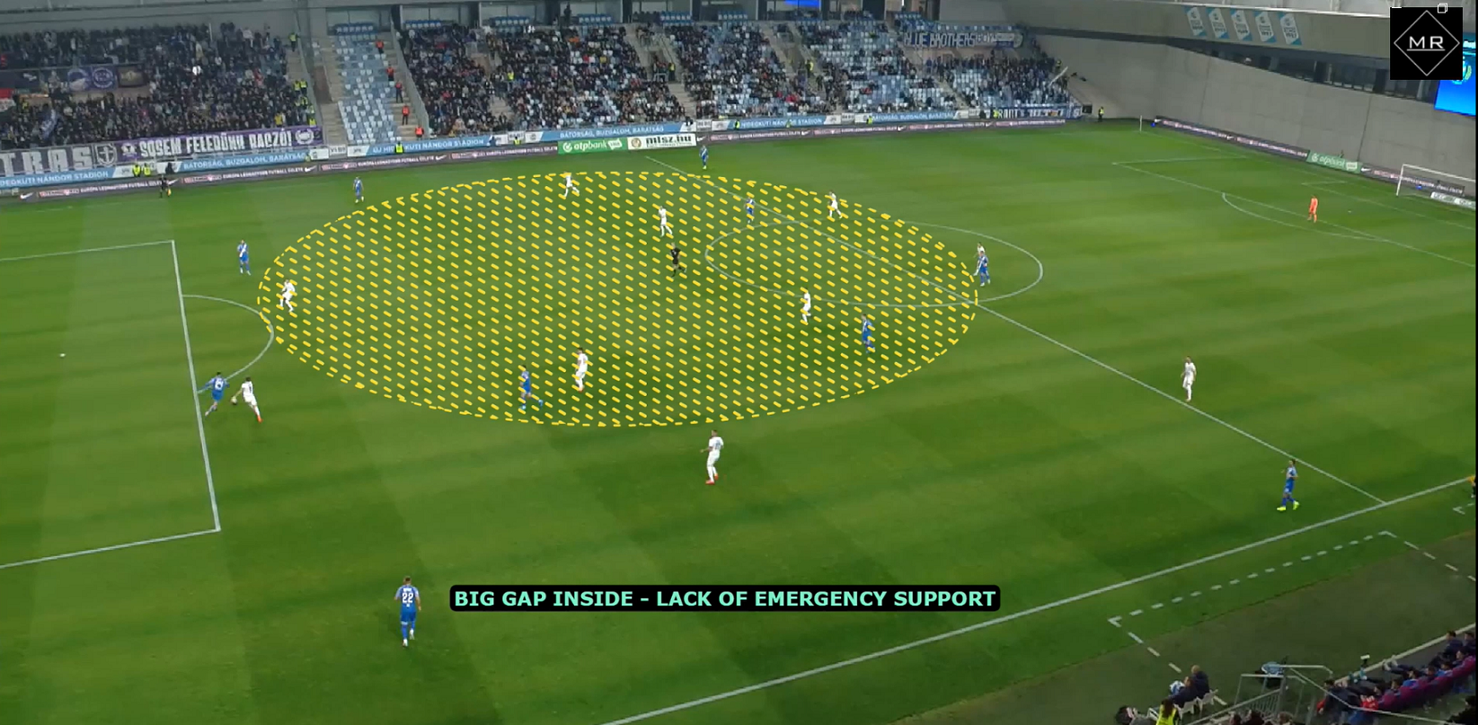 Read more about the article Budowanie na własnej połowie – wybrane zasady na przykładzie węgierskiej ekstraklasy