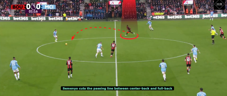 Read more about the article Bournemouth – Manchester City 2:1 – analiza