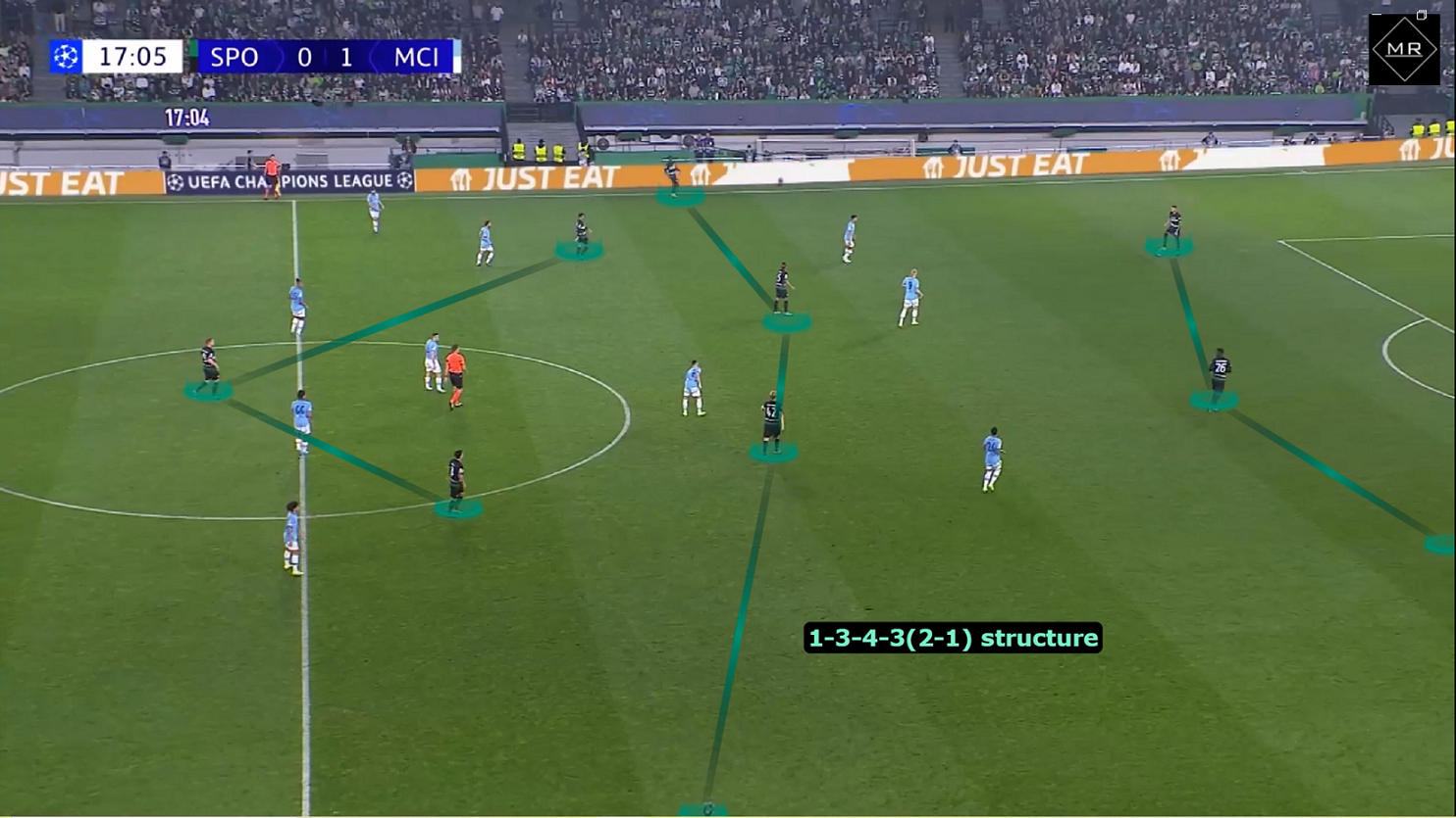 Read more about the article Organizacja strukturalna jako kluczowy aspekt w budowaniu gry na przykładzie Sportingu Lizbona