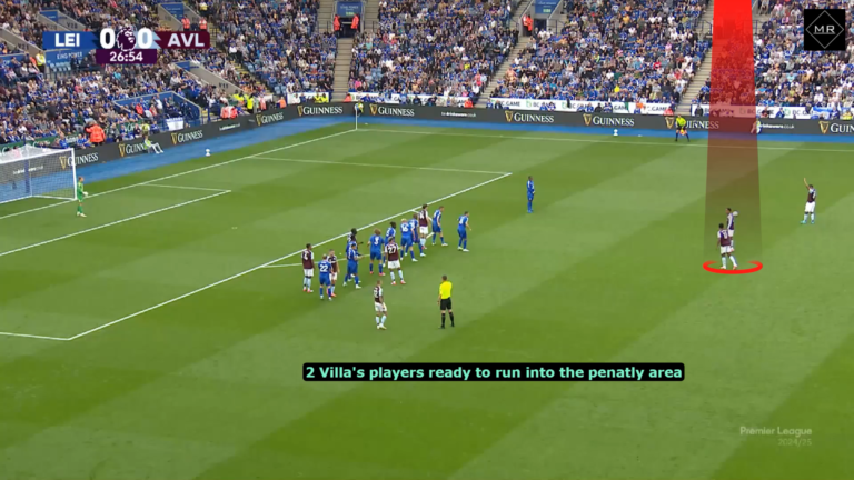 Read more about the article Analiza rzutu wolnego Aston Villi w meczu z Leicester City [WIDEO]