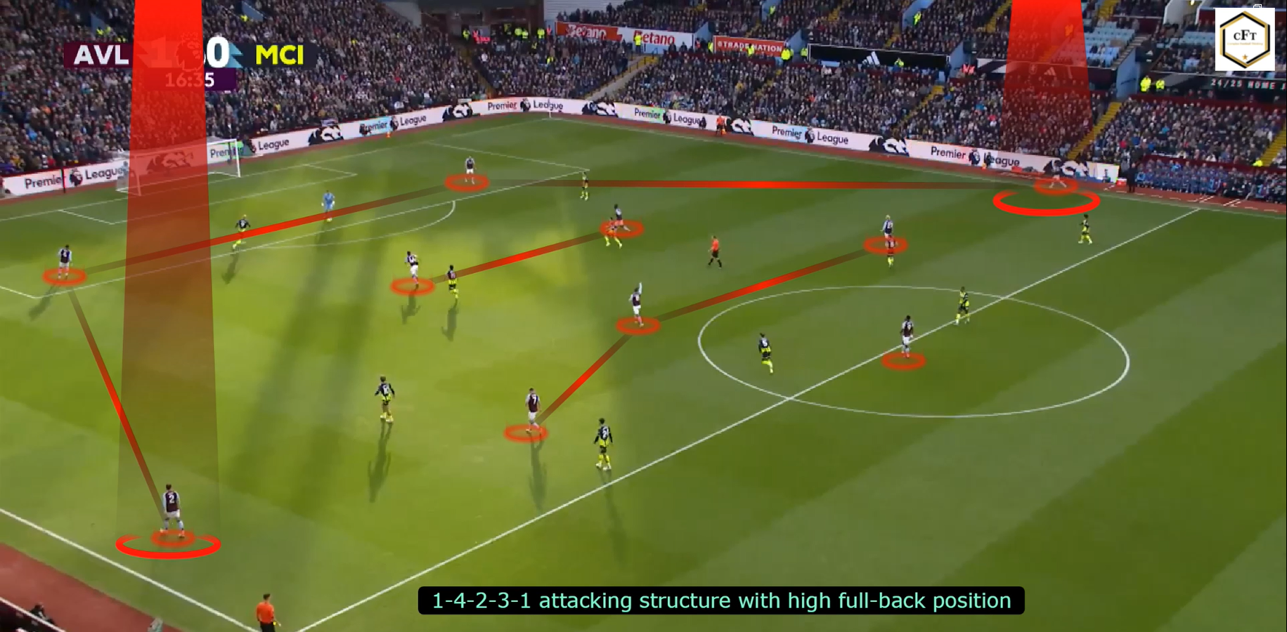 Read more about the article Aston Villa – Manchester City 2:1 – analiza pierwszej bramki [WIDEO]