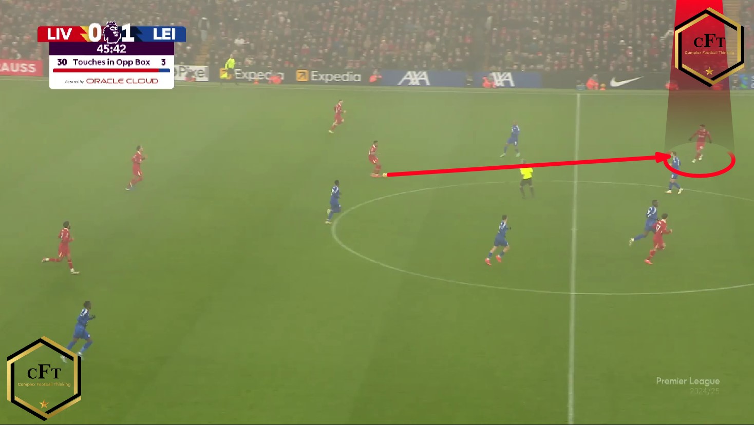 Read more about the article Progresja działań technicznych jako jedna z najważniejszych intencji taktycznych w fazie ataku