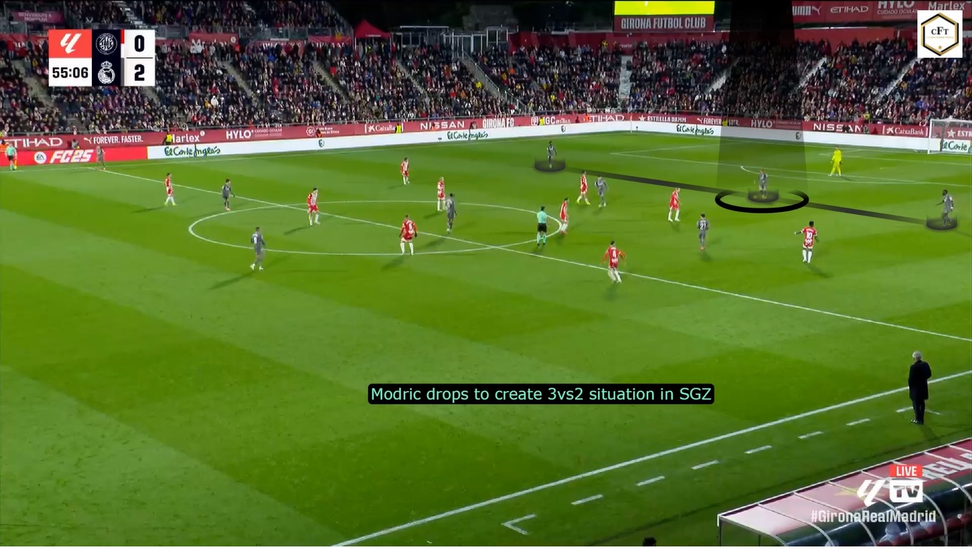 Read more about the article Girona – Real Madryt – analiza kluczowych działań przy zdobyciu bramki na 2:0 [WIDEO]