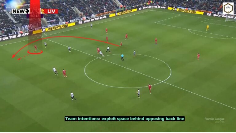 Read more about the article Powtarzalność w piłce nożnej na przykładzie Liverpoolu [WIDEO]