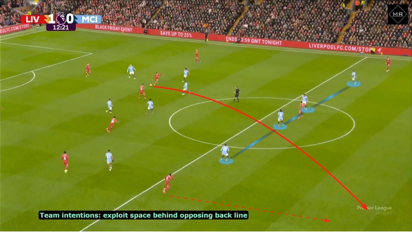 Read more about the article Wykorzystanie przestrzeni za linią obrony przeciwnika w wykonaniu Liverpoolu [WIDEO]
