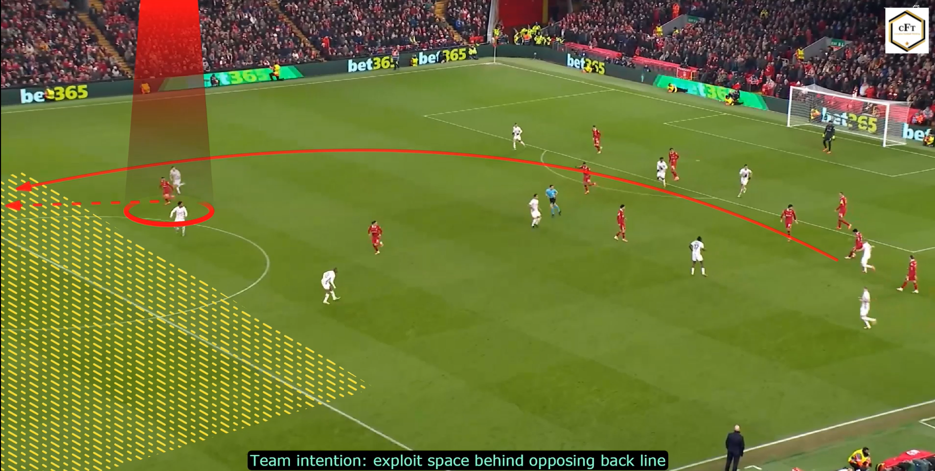 Read more about the article Liverpool – Lille 2:1 – analiza [WIDEO]