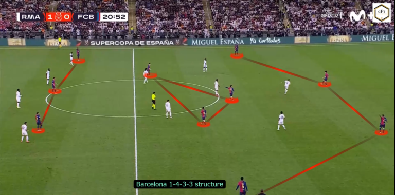 Read more about the article Real Madrid – FC Barcelona 2:5 – analiza [WIDEO]