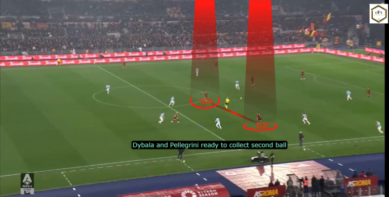 Read more about the article AS Roma – Lazio Rzym – budowanie gry na przykładzie AS Romy [WIDEO]