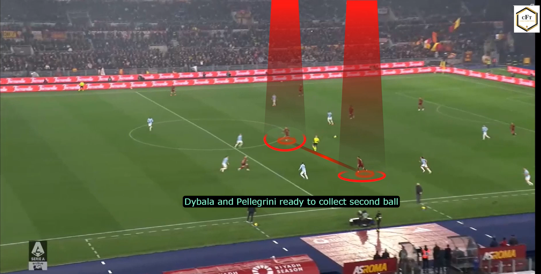 Read more about the article AS Roma – Lazio Rzym – budowanie gry na przykładzie AS Romy [WIDEO]