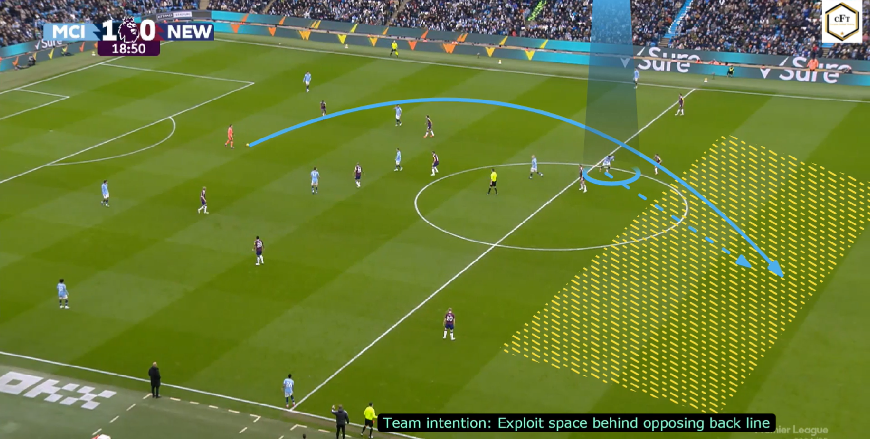 Read more about the article Wykorzystanie przestrzeni za linią obrony przeciwnika jako najlepsza intencja drużyny w fazie ataku [WIDEO]
