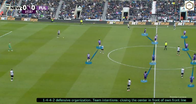 Read more about the article Zamykanie środka przed własną linią ataku jako najlepsza intencja drużyny w fazie bronienia [WIDEO]