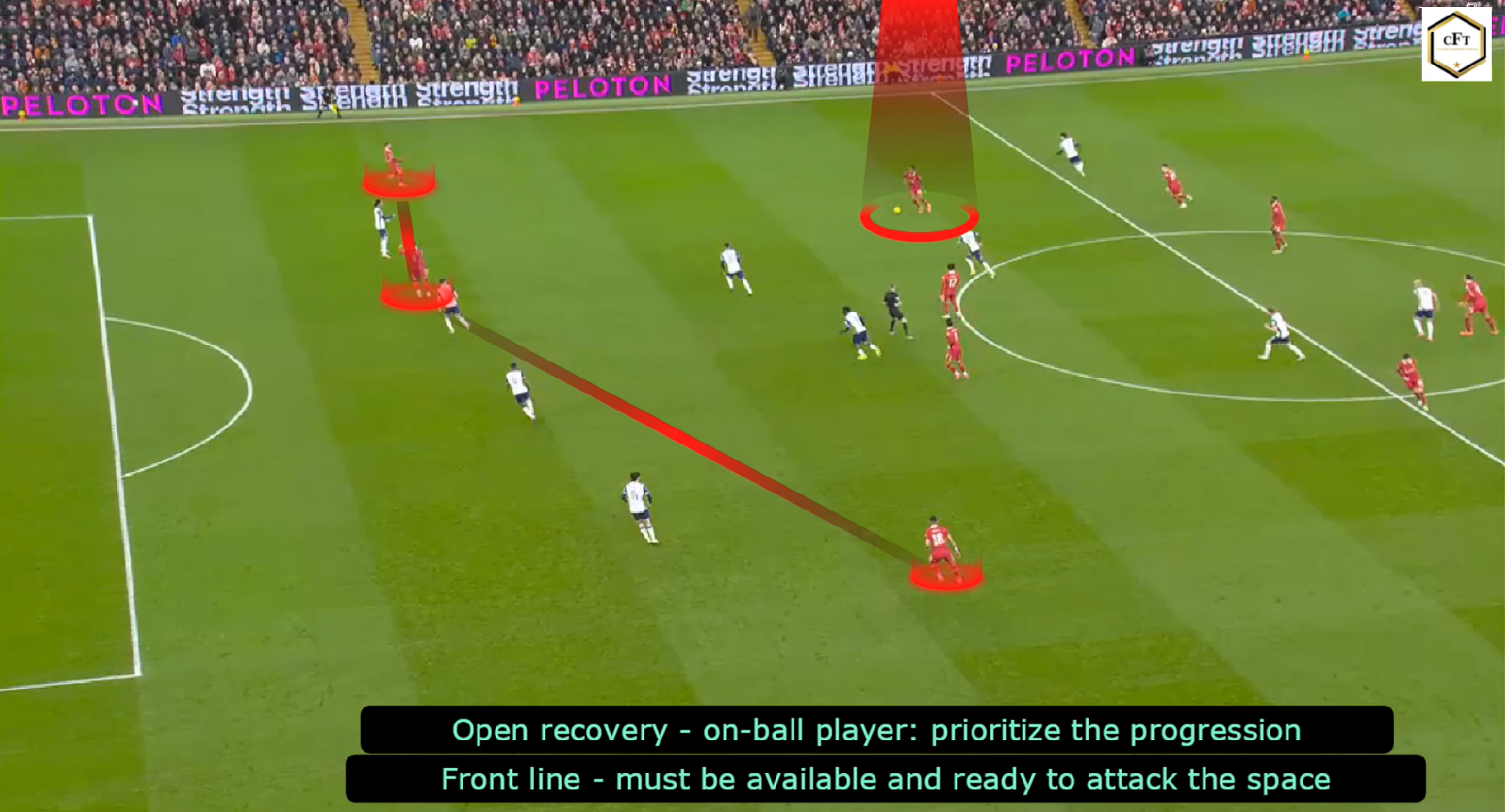 Read more about the article Liverpool – Tottenham 4:0 – analiza fazy przejścia z obrony do ataku [WIDEO]