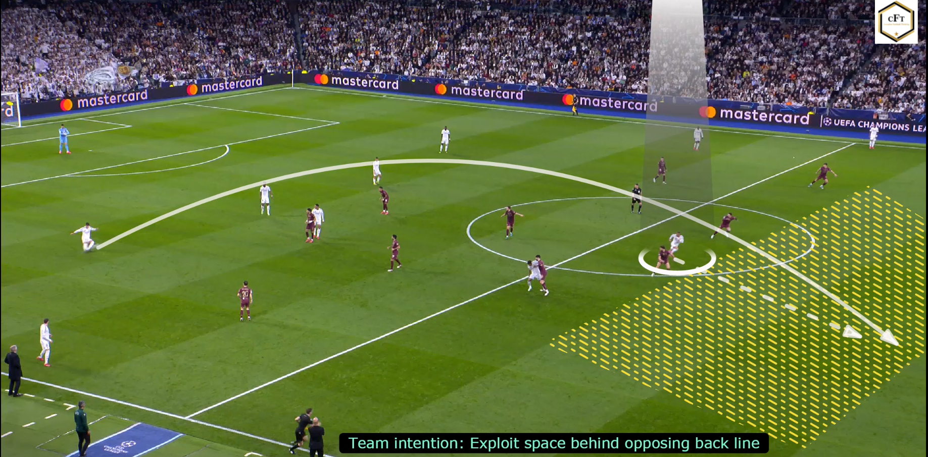 Read more about the article Wykorzystanie przestrzeni za linią obrony przeciwnika – część II [WIDEO]