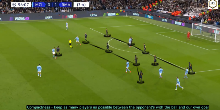 Read more about the article Obrona niska na przykładzie Realu Madryt przeciwko Manchesterowi City