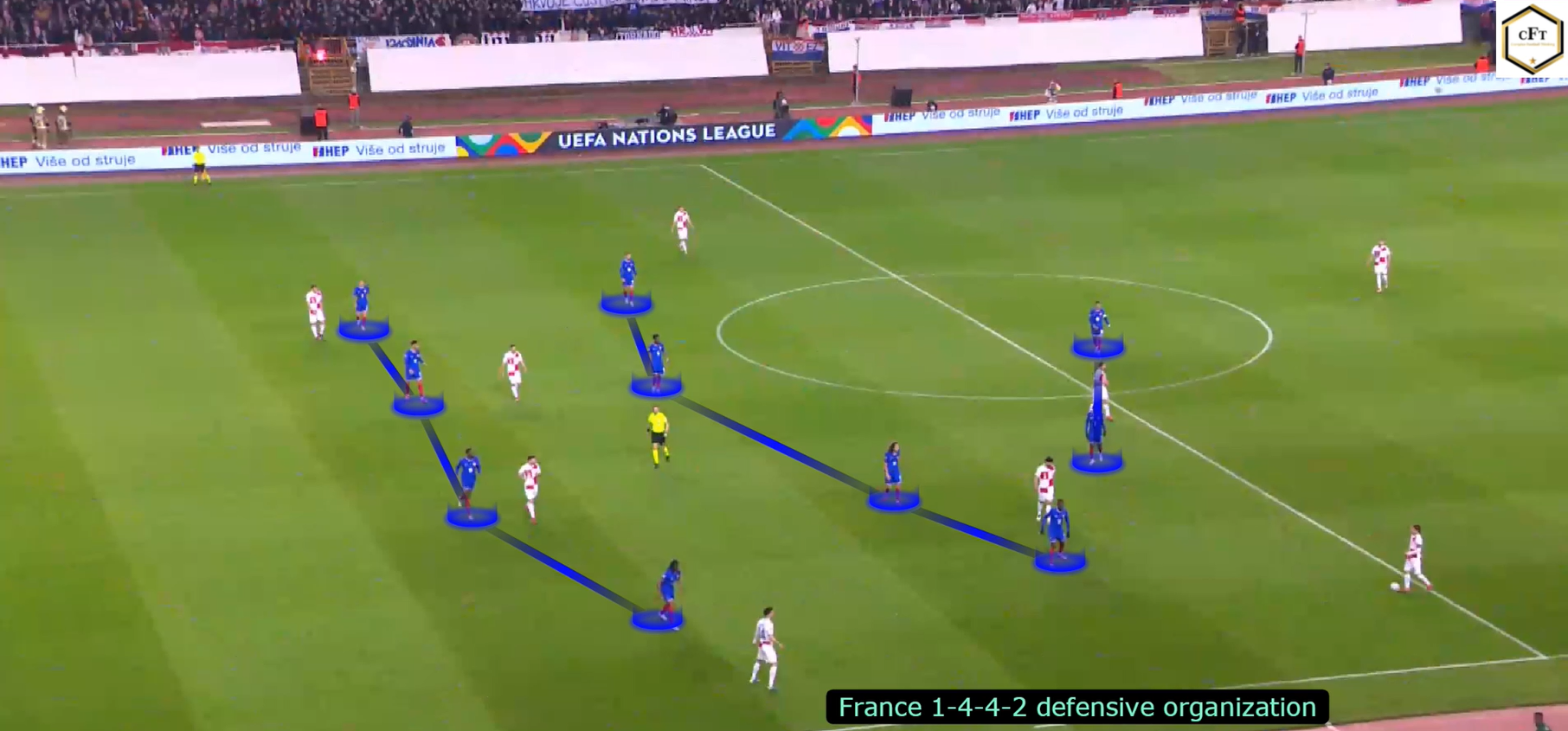 Read more about the article Chorwacja – Francja 2:0 – analiza pierwszej bramki reprezentacji Chorwacji