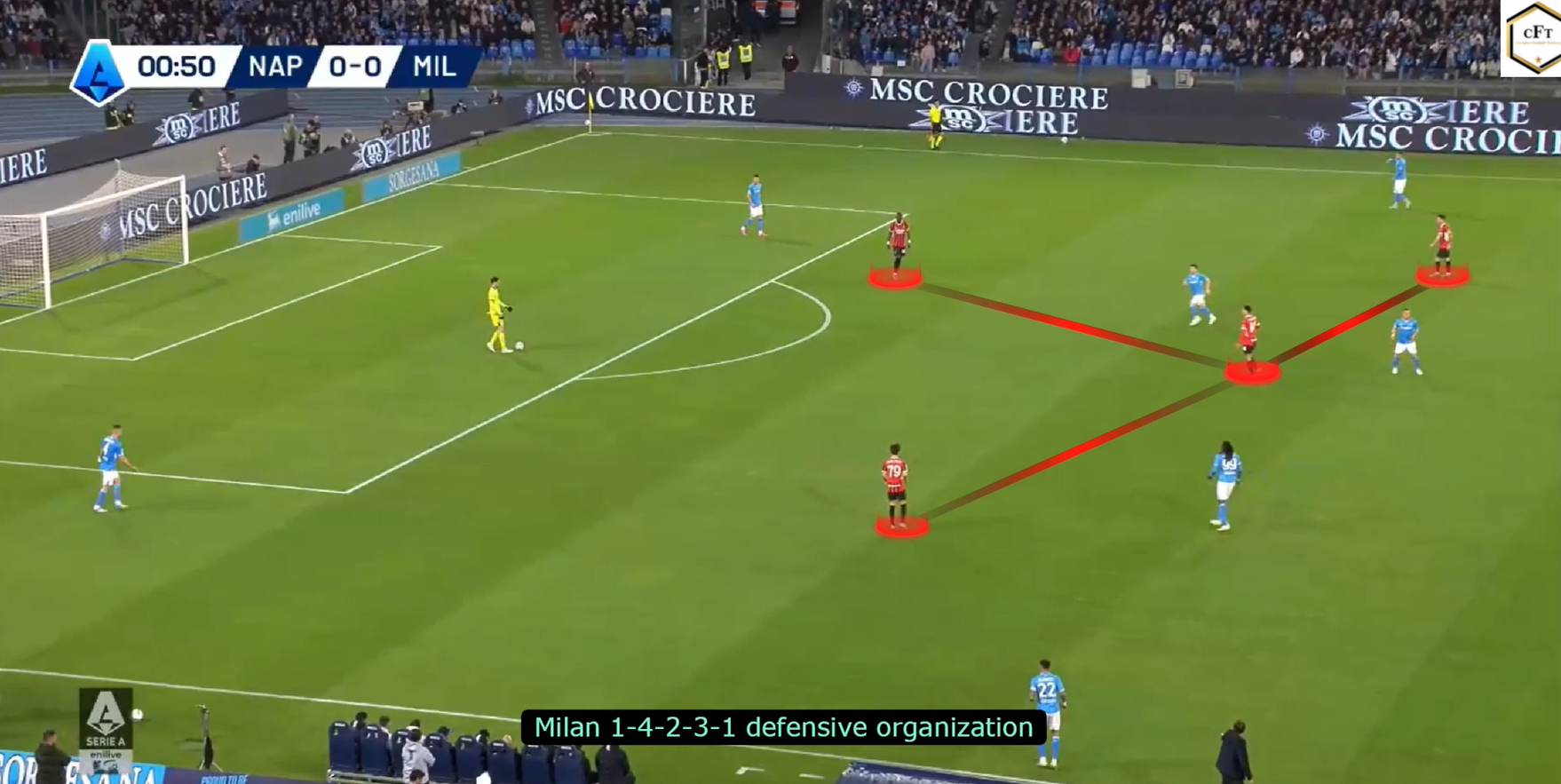 Read more about the article Jak minąć pressing przeciwnika grającego w strukturze 1-4-2-3-1? [WIDEO]