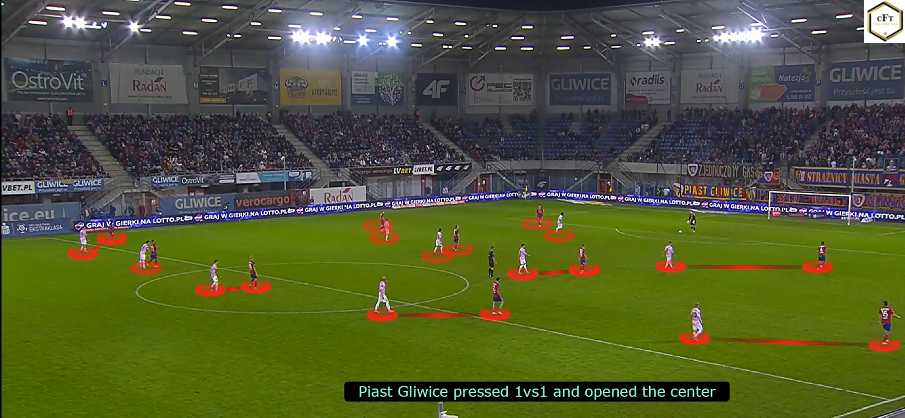 Read more about the article Piast Gliwice – Raków Częstochowa – przełamanie obrony 1vs1 [WIDEO]