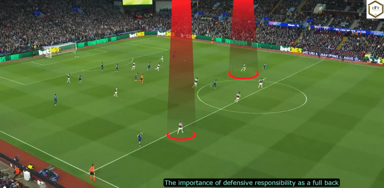 Read more about the article Istota odpowiedzialności defensywnej przez bocznych obrońców [wideo]