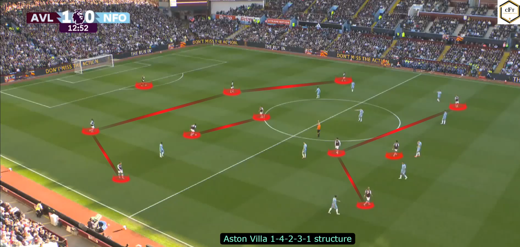 Read more about the article Aston Villa – Nottingham Forest 2:1 – analiza pierwszej bramki [wideo]