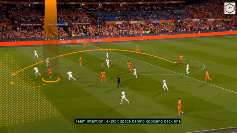 Read more about the article Holandia – Polska – atakowanie przestrzeni za linią obrony przeciwnika na przykładzie reprezentacji Holandii.