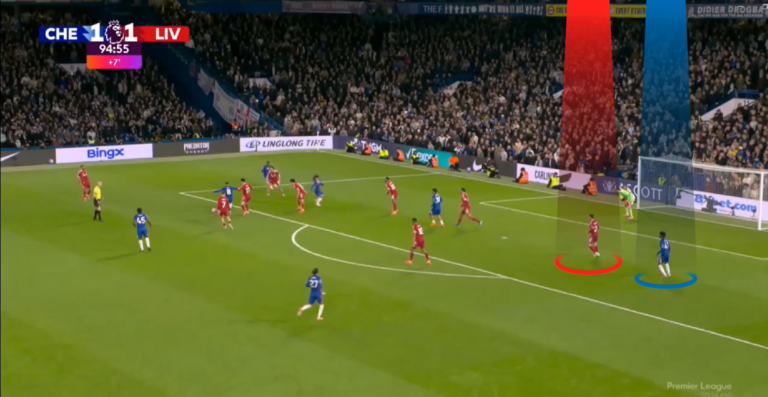 Read more about the article Boczni obrońcy – odpowiedzialność za krycie w fazie bronienia