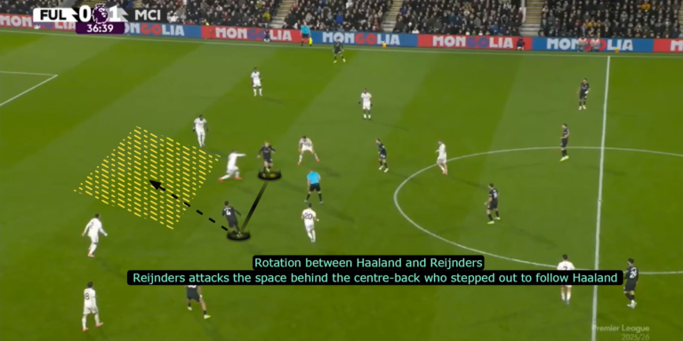 Read more about the article Jak przełamać zorganizowaną defensywę? Współpraca napastnika z ofensywnym pomocnikiem w fazie ataku