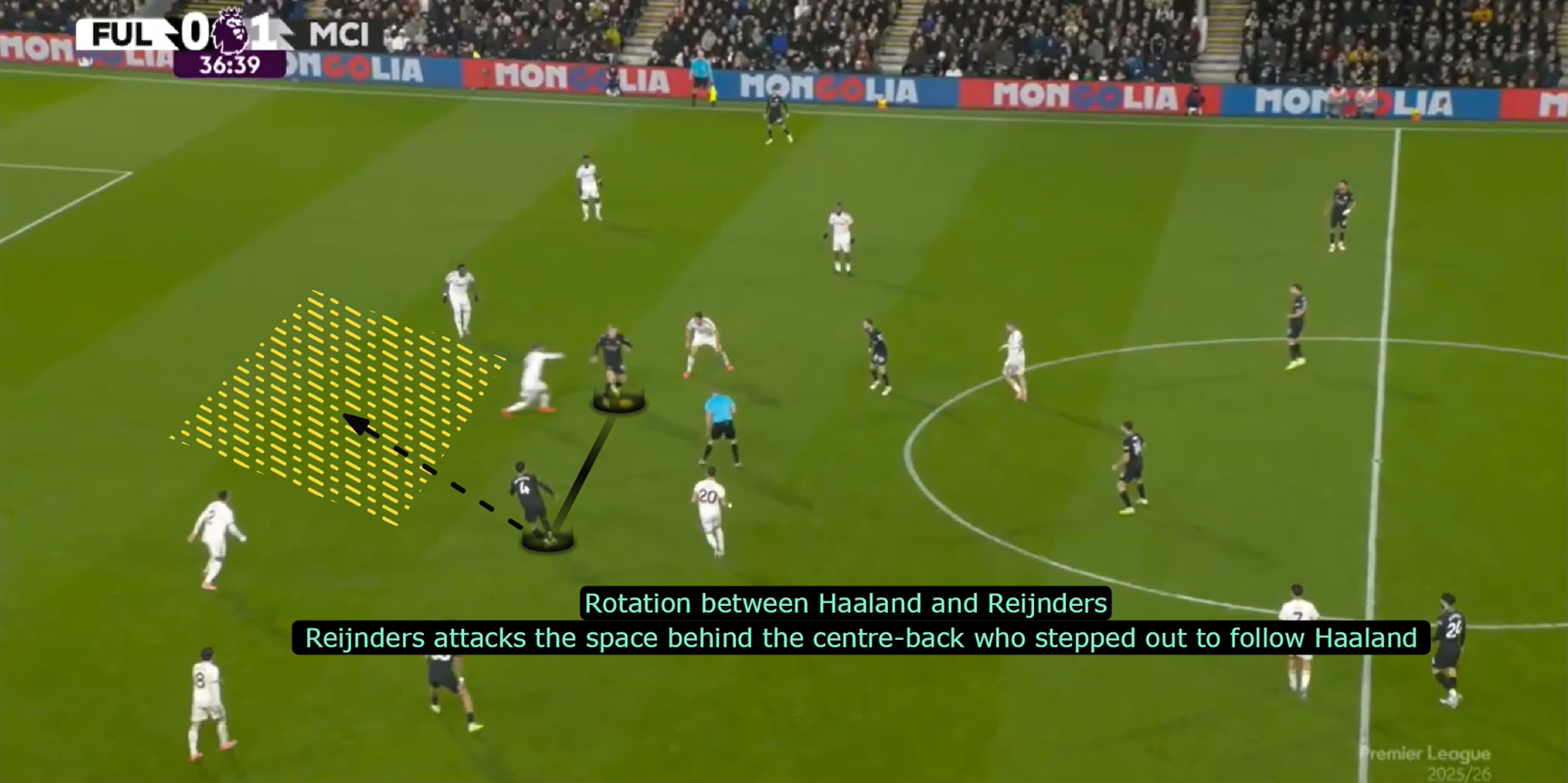 Read more about the article Jak przełamać zorganizowaną defensywę? Współpraca napastnika z ofensywnym pomocnikiem w fazie ataku