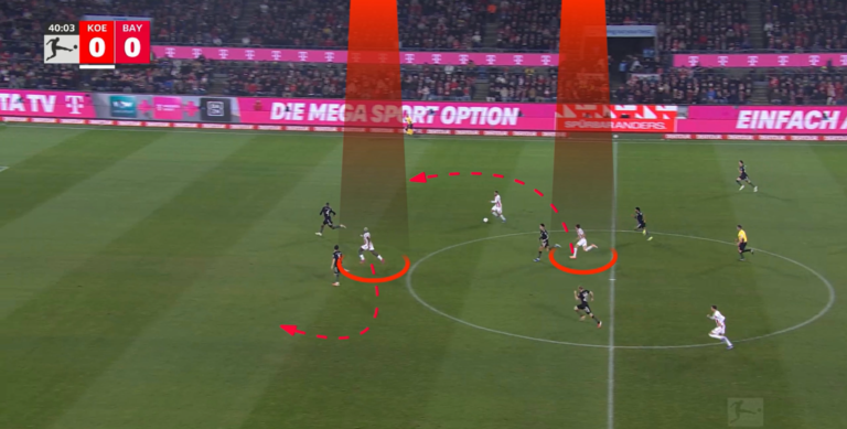 Read more about the article FC Koeln – Bayern Monachium – kreowanie przestrzeni po odbiorze piłki